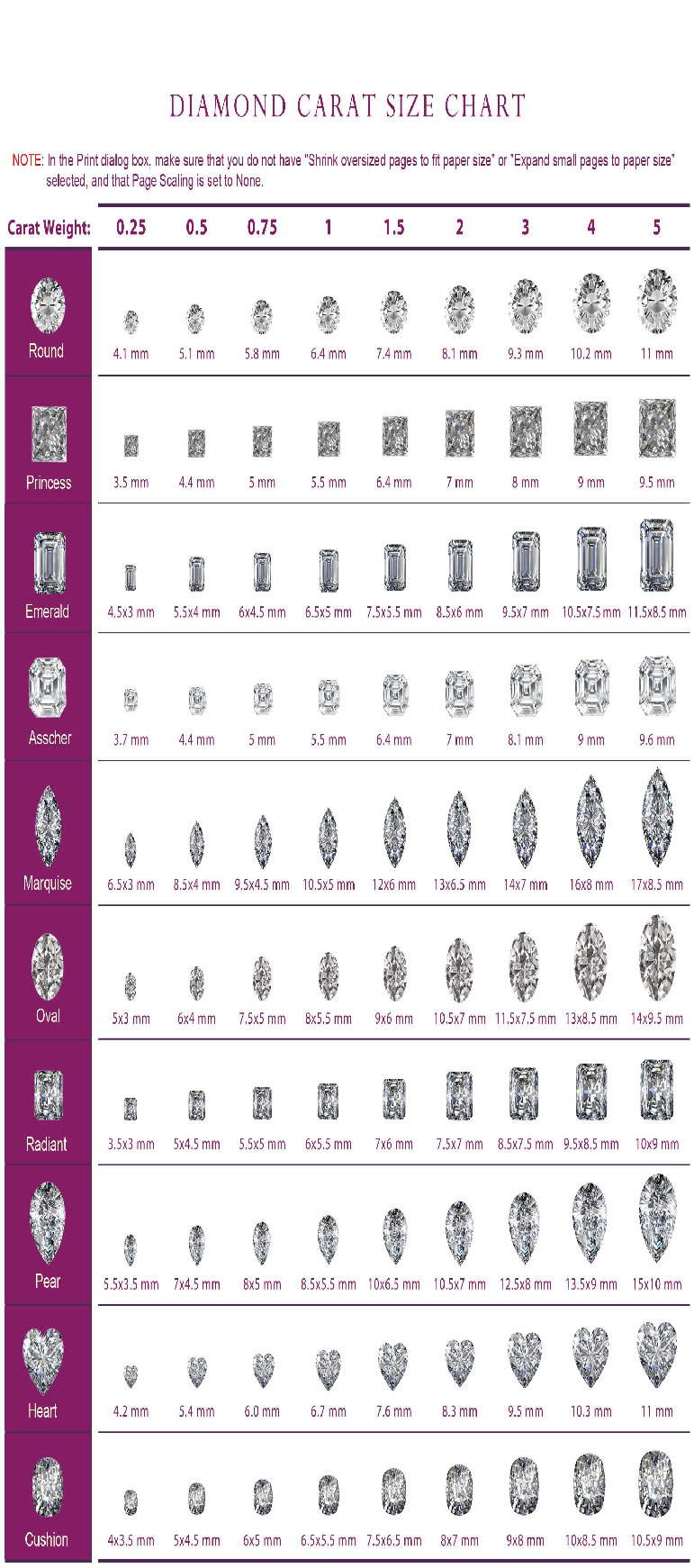 Diamond Measurement Chart