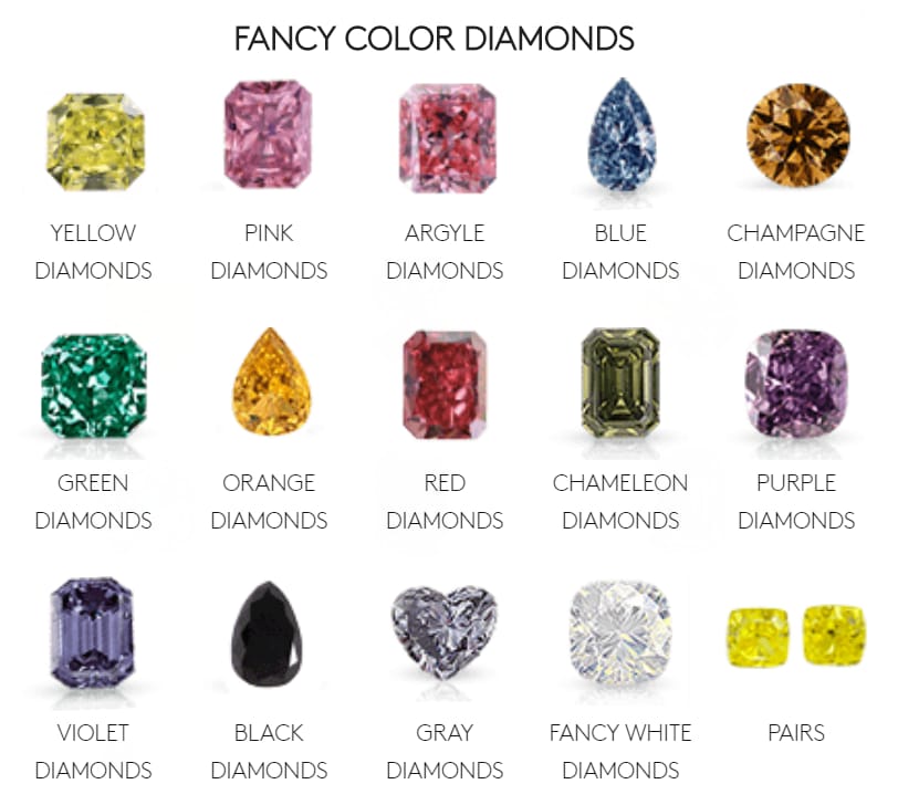 What Color Diamond Is the Most Expensive?