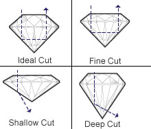 Diamond Cut