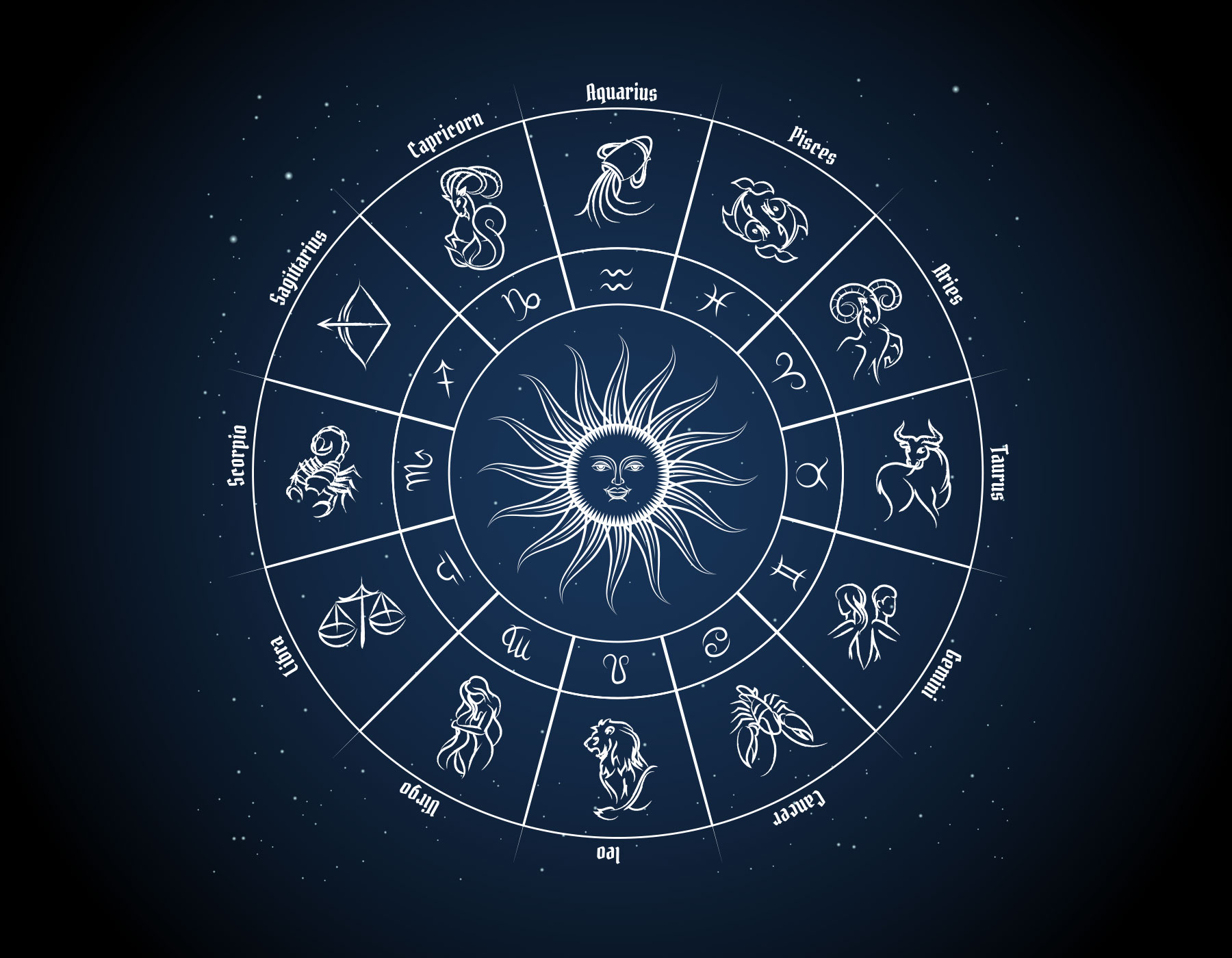 Astrology